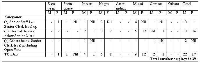 Public and Police Service Commission's Secretariat  Racial Composition of Staff