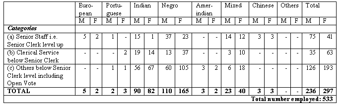 Racial Composition of Staff