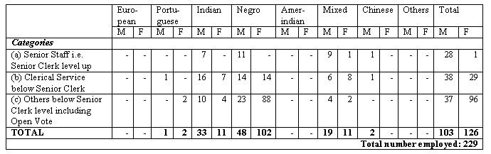 TABLE XXIV  Racial Composition of Staff
