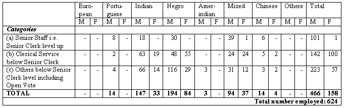 TABLE XXV Racial Composition of Staff
