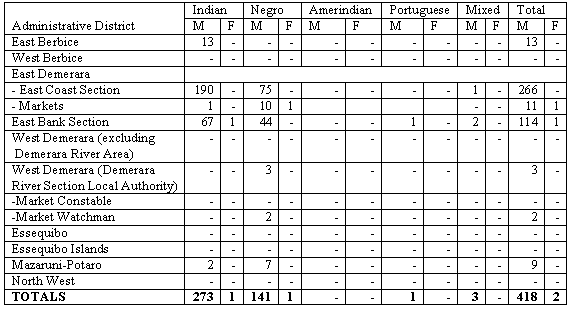 TABLE XL (Continued) [Weekly and Daily Paid Employees]